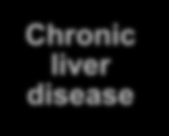 NATURAL HISTORY OF CHRONIC LIVER