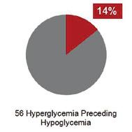 Event Type Descriptions Table Shows the percentage of the total number of hypoglycemic and hyperglycemic episodes that were preceded by the listed event type and offers