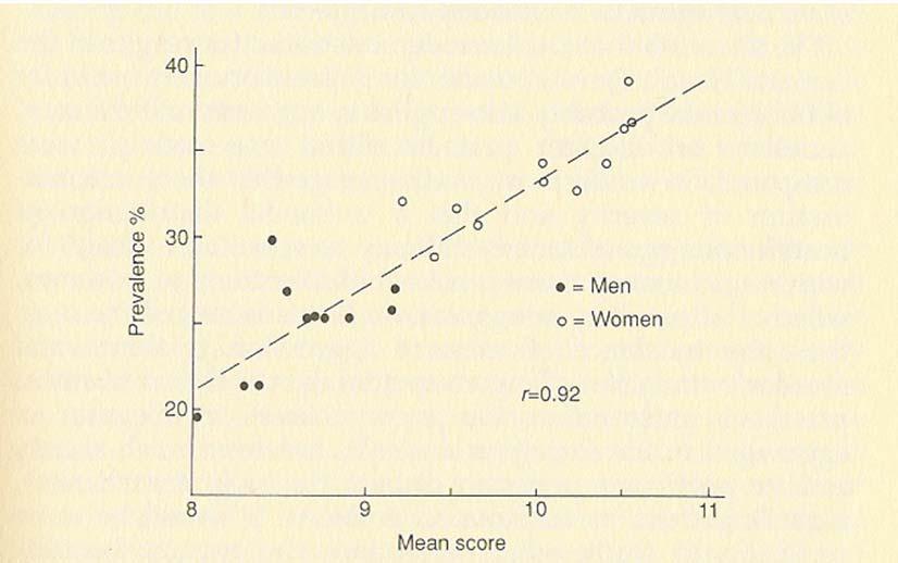 8. A population s level of drinking Relationship between mean mental