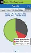 Glucose Target levels. You can choose the last 1, 7, 14, 30 or 90 days.