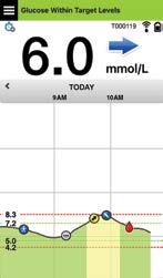 Get To Know the My Glucose Screen The MY GLUCOSE screen is the main display screen for the app.