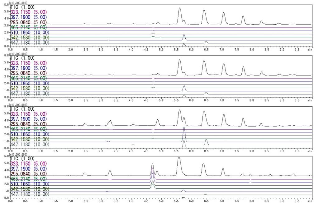 5-3. Formula and Structure Prediction Fig. 10 shows the extracted ion chromatograms of peaks indicating characteristic associated with or.