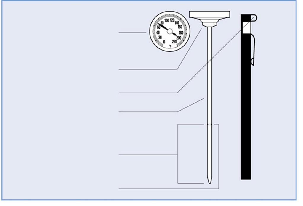 Temperature-Measuring Devices Bimetallic Stemmed Thermometer