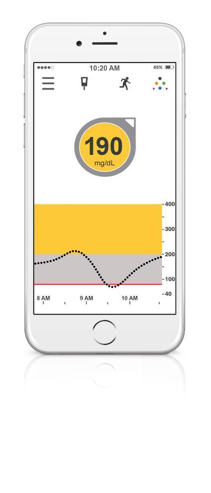 DEXCOM TECHNOLOGY BENEFITS OUR PATIENTS ECOSYSTEM THE ONLY CGM WITHOUT