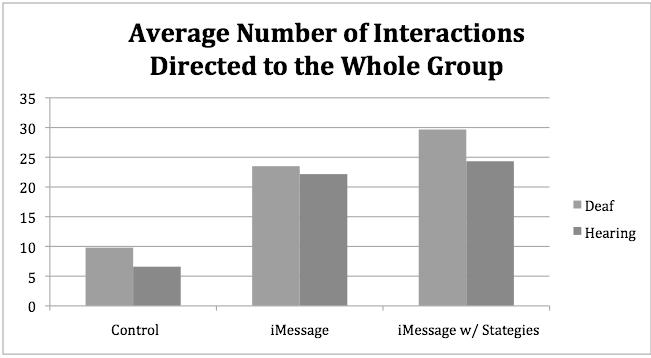 participants Conclusion Real-time text is now widely used e.g.