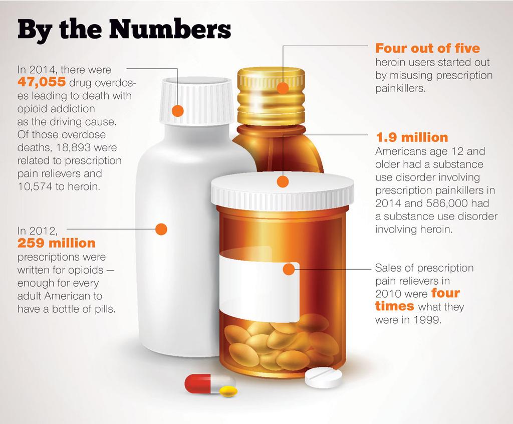 Is Data the Answer to Getting a Handle on Prescription Drug Abuse? - p.