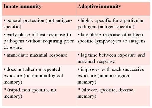 Host Defenses Unit 8 Microorganisms & The Immune System CH 16-18 Host defenses that produce resistance can be either innate or adaptive: Innate: those that protect against any type of invading agent