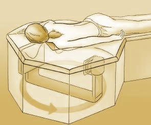 With breast CT, a woman lies face down on a padded table. The tabletop has a depression with a circular opening in it, through which the woman positions first one breast, then the other.