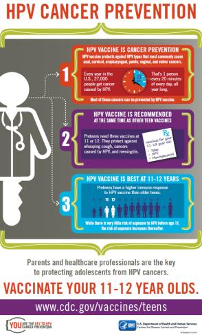 Resources for Patients Online Resources: Infographic www.cdc.