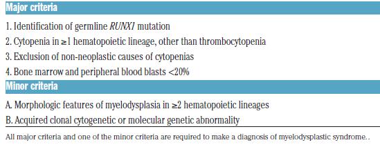 Diagnosis of MDS in germline predisposition syndromes
