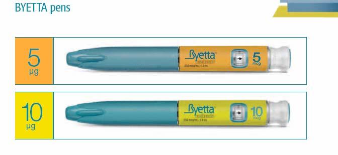 GLP-1 BYETTA was authorised by the European Medicines Evaluation Agency (EMEA) in November 2006 BYETTA is indicated for the treatment of type 2 diabetes mellitus in combination with metformin, and/or