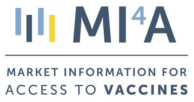 MI4A to inform global and local access strategies Enhance the understanding of global vaccine demand, supply and pricing dynamics and identify affordability and shortage risks Convene global health
