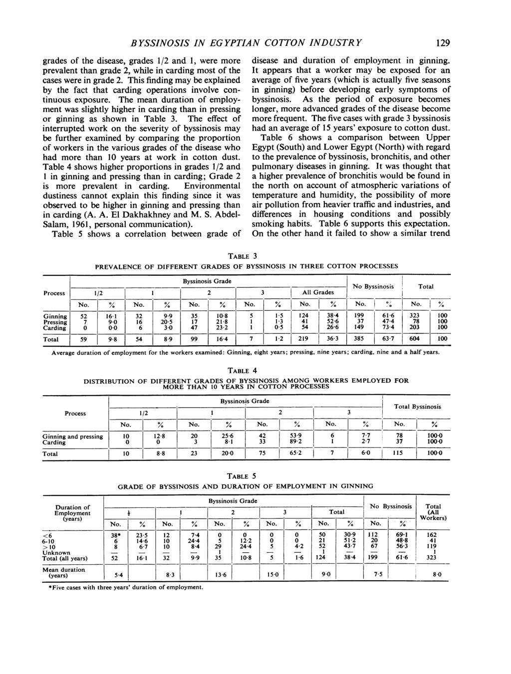 B YSSINOSIS IN EGYPTIAN COTTON INDUSTRY grades of the disease, grades 1/2 and 1, were more prevalent than grade 2, while in carding most of the cases were in grade 2.