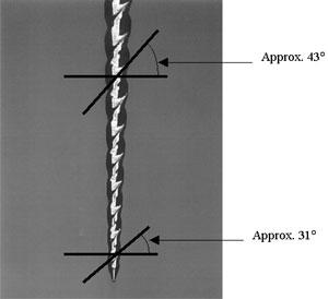 Figure 11 - Variable Helical Flute Angle Figure 12: Increased Radial Land Increased radial land of the K3 increases