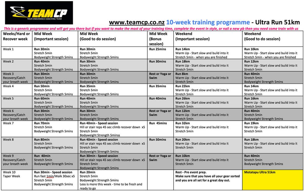 Your 10 week Motatapu Ultra Training Programme Key Notes If you get the two important sessions each week done then you have done well and will keep improving.