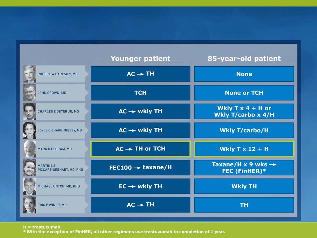 What is your most common adjuvant treatment recommendation for a patient