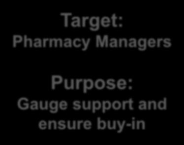Managers Purpose: