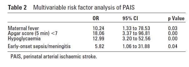 Risk factors 52 neonates with PAIS Harteman JC, et