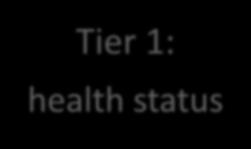 ? Tier 1: health status survival