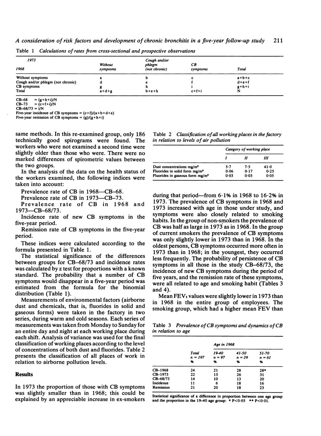 A consideration of risk factors and development of chronic bronchitis in a five-year follow-up study 211 Table 1 Calculations of rates from cross-sectional and prospective observations 1973 Cough