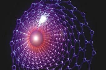 Part C Nanotechnology Products (Carbon Nanotubes,
