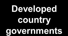 country governments