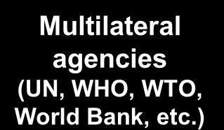 MEDICINES Multilateral