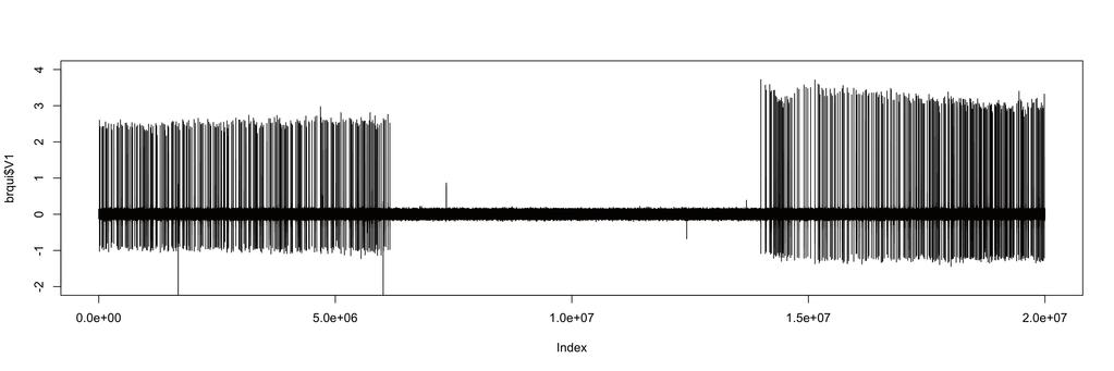 a b Variation of firing frequency from baseline (%)