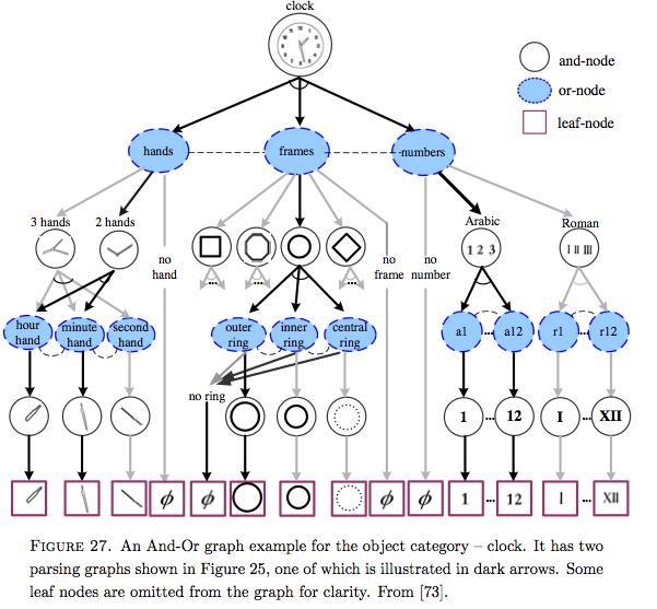 Hierarchical Generative models Zhu