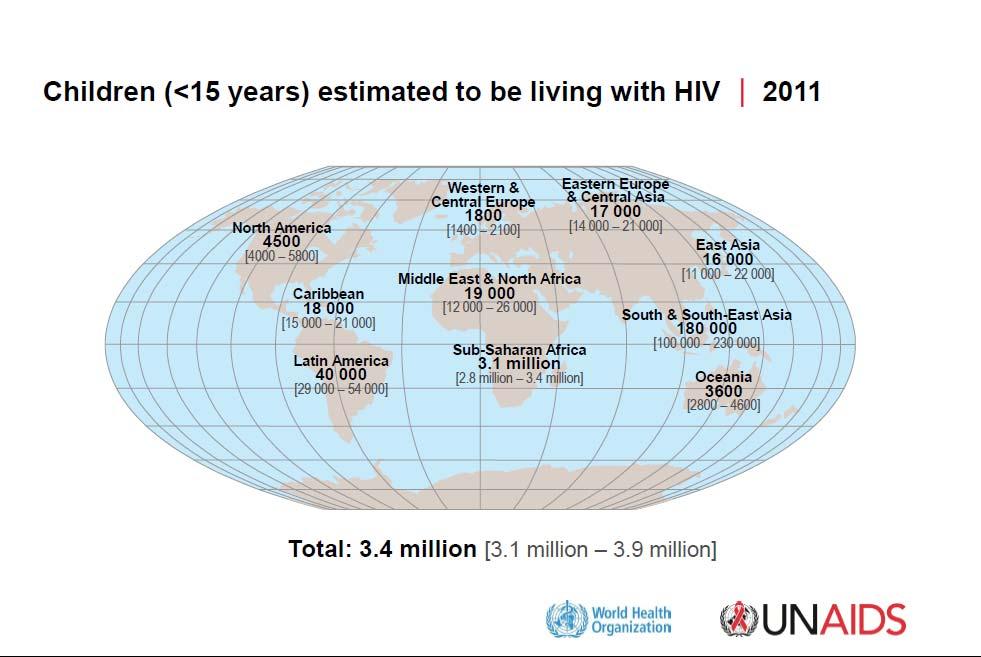 7 Pediatric HIV Virtual elimination of MTCT in high-income countries but 3.