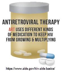 Antiretroviral Therapy (ART), Highly Active Antiretroviral Therapy (HAART),