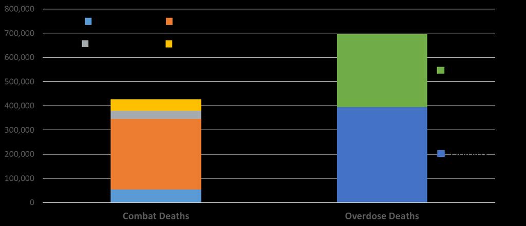 US OVERDOSE DEATHS