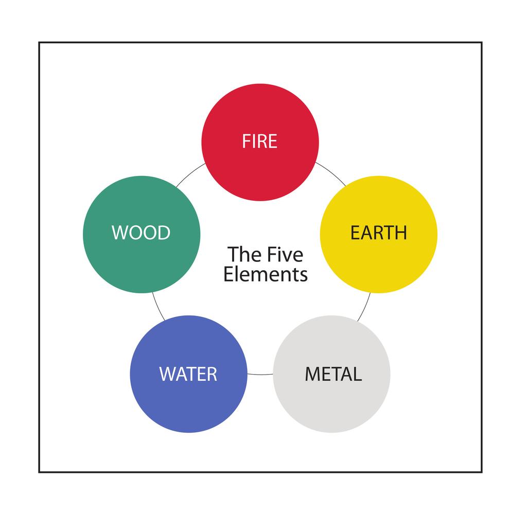 The Five Elements From Taoism, the basis of Classical Chinese Medicine, I learned about the Five Elements, and the peace and flow that the balance of these Elements offers.