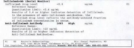 IFX Level and Anti-Infliximab Antibody Infliximab Drug