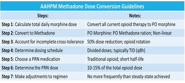 5mg to 26 mg Cross-tolerance Recommendation: Discontinue Morphine ER and Morphine IR