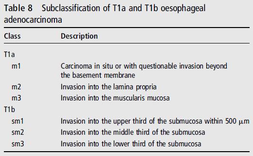 Risk of lymph node mestasis in T1?