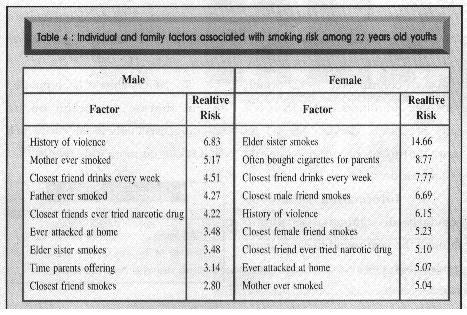3. Attitude Never-smokers had negative attitude toward smokers. Especially female smokers were seen as suppressed and inferior. 4. Effect of health warning labels About 30.