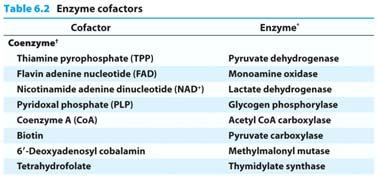 2 (page 271) as summary table for coenzymes *ATP * SAM UDP-sugar * NAD + /NADP + * tetrahydrofolate * CoA * ubiquinone protein coenzymes * FMN/FAD * TPP * PLP *