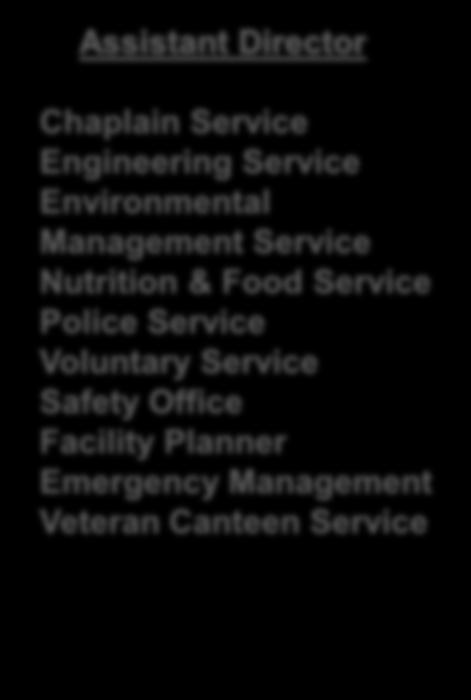 Management Service Nutrition & Food Service Police Service Voluntary
