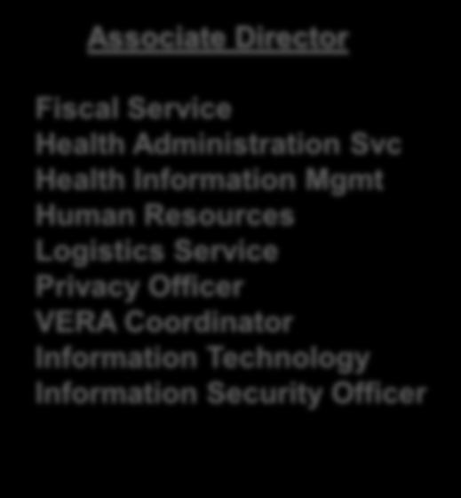 Officer VERA Coordinator Information Technology Information Security