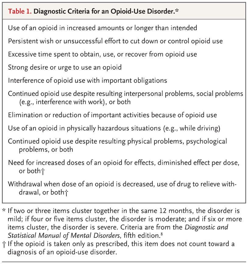 Opioid Use Disorder Petitioned on 9/7/2016 Reviewed and recommended by Review Panel in 2017 for patients w OUD w chronic pain Accepted on 3/22/2018, but only for patients where