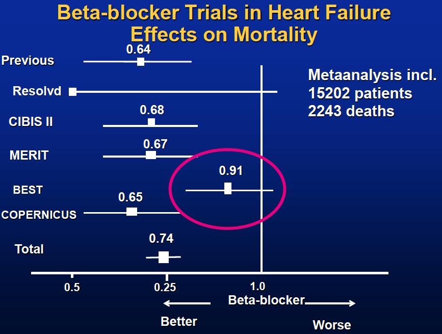 Reduce morbidity and mortality in stable patients with heart failure despite being on an ACE-I Beta-blockers Used in addition to an ACE-I
