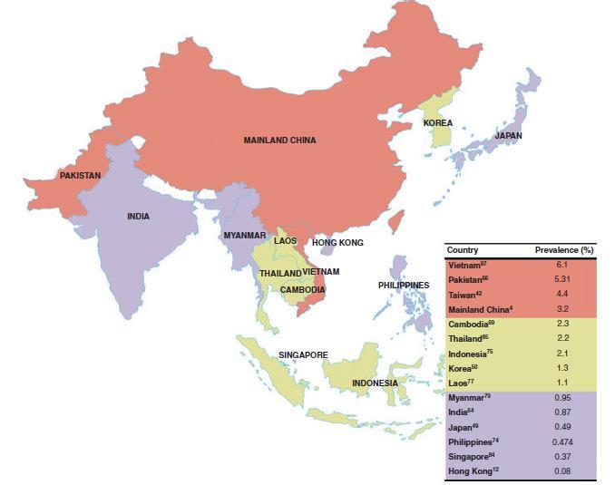HCV prevalence in Asia Pacific Country Prevalence (%) Vietnam 6.1 Pakistan 5.31 Taiwan 4.4 Mainland China 3.2 Cambodia 2.3 Thailand 2.2 Indonesia 2.