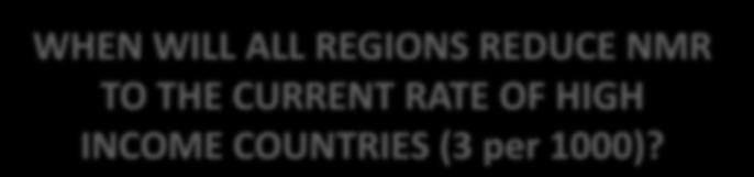 5% Neonatal mortality rate WHEN WILL ALL REGIONS REDUCE NMR TO THE CURRENT RATE OF HIGH INCOME COUNTRIES (3 per