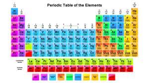 Chemistry study of substances q q 92 naturally occurring plus additional elements that are synthetically