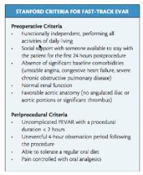 Stanford Criteria for Fast-Track EVAR Pre-operative Criteria Peri-procedural Criteria Functionally independent, performing all activities of daily living Social support with someone available to stay
