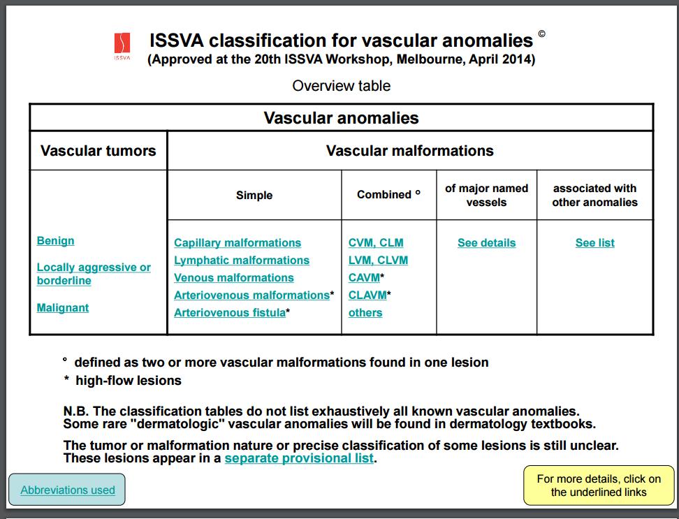 ISSVA Classification Updated in 2014 Available