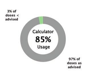 If a long-acting dose is not logged within three hours before or after the long acting reminder time then it is considered a missed dose.