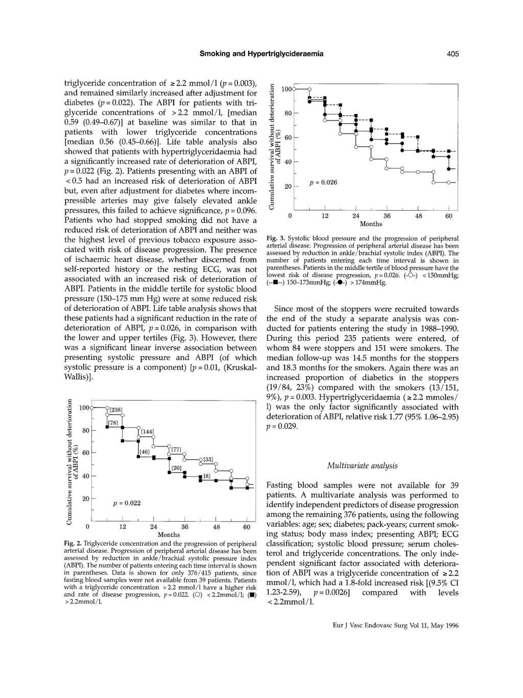 Smoking and Hypertriglycideraemia 405 triglyceride concentration of > 2.2 mmol/1 (p = 0.003), and remained similarly increased after adjustment for diabetes (p = 0.022).