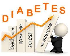 Normal Glucose Metabolism What is Diabetes Mellitus? When the amount of glucose in the blood increases, After a meal, it triggers the release of the hormone insulin from the pancreas.